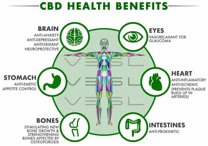 cbd-benefits Benefits Of CBD