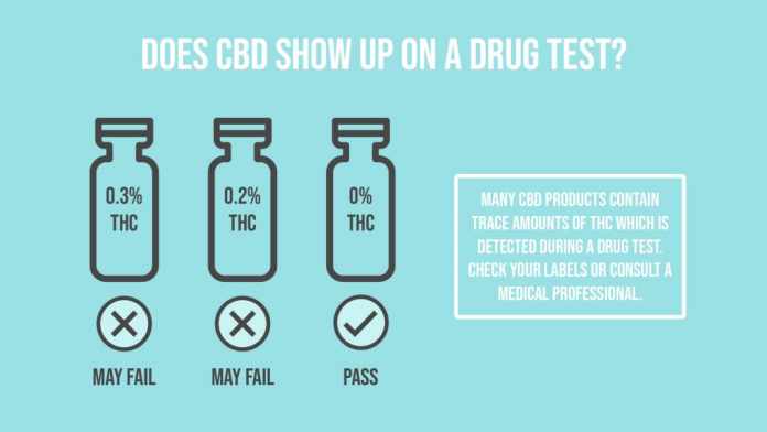 Does CBD Show Up on a Drug Test