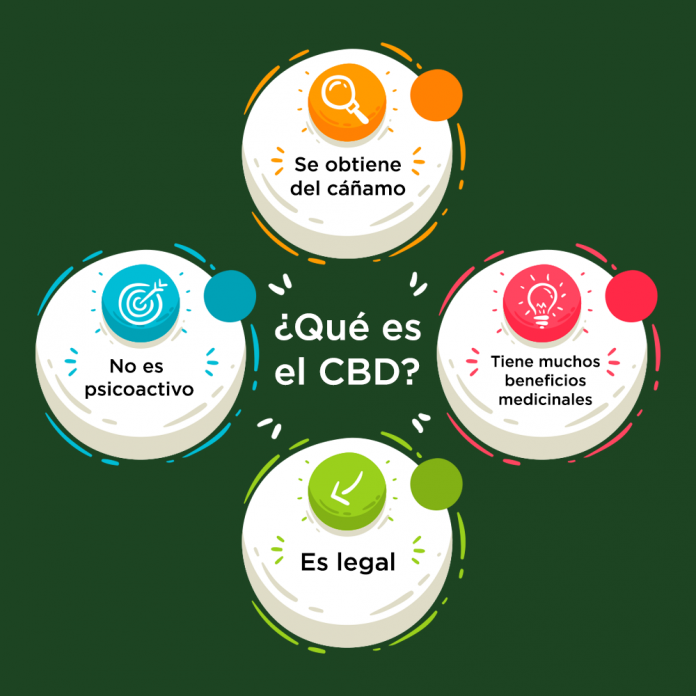 Que-es-el-CBD