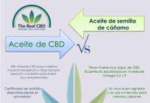 Diferencia entre aceite de CBD y aceite de cáñamo