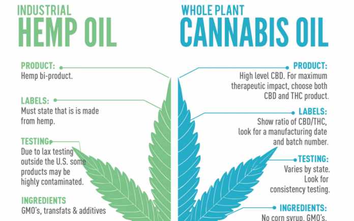 aceite-de-cbd