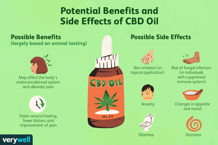 cbd-oil-for-pain-4177627-v2-b8d40b2c26c244d193a3b3b35224df2d